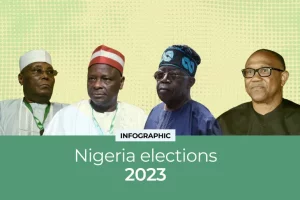 Nigeria Election 2023 Live Updates: Here Are The Leading Presidential Candidates As Vote Counting Continues