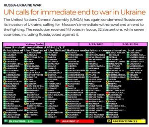 UN Tells Russia To Leave Ukraine: Here Is How Countries Voted After One Of Russia's Invasion